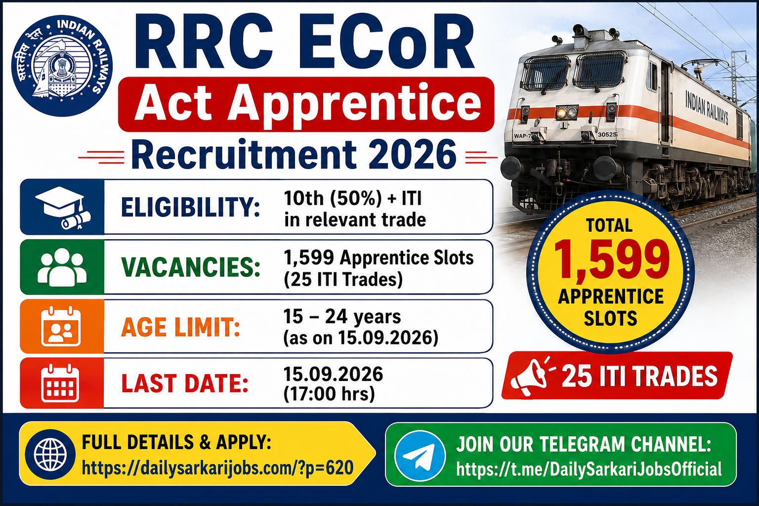 RRC ECoR Act Apprentice Recruitment 2026 - 1599 Apprentice Slots in 25 ITI Trades, Odisha