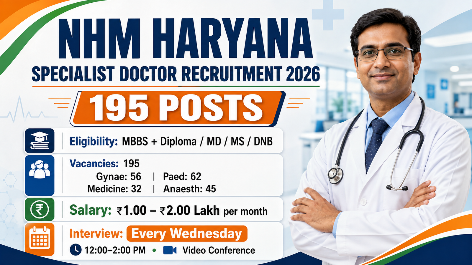 NHM Haryana Specialist Doctor Recruitment 2026 banner showing 195 posts, eligibility MBBS with Diploma or MD MS DNB, salary Rs 1 to 2 Lakh per month and video conference interview every Wednesday