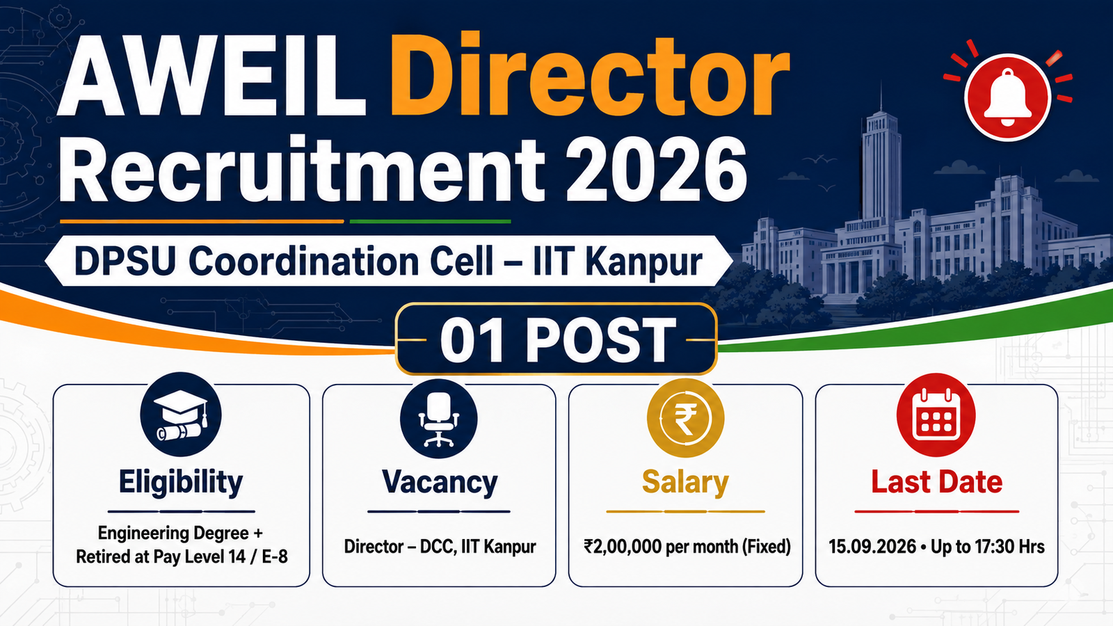 AWEIL Director DPSU Coordination Cell (DCC) Recruitment 2026 at IIT Kanpur - 01 post, Rs. 2,00,000 per month, last date 15.09.2026