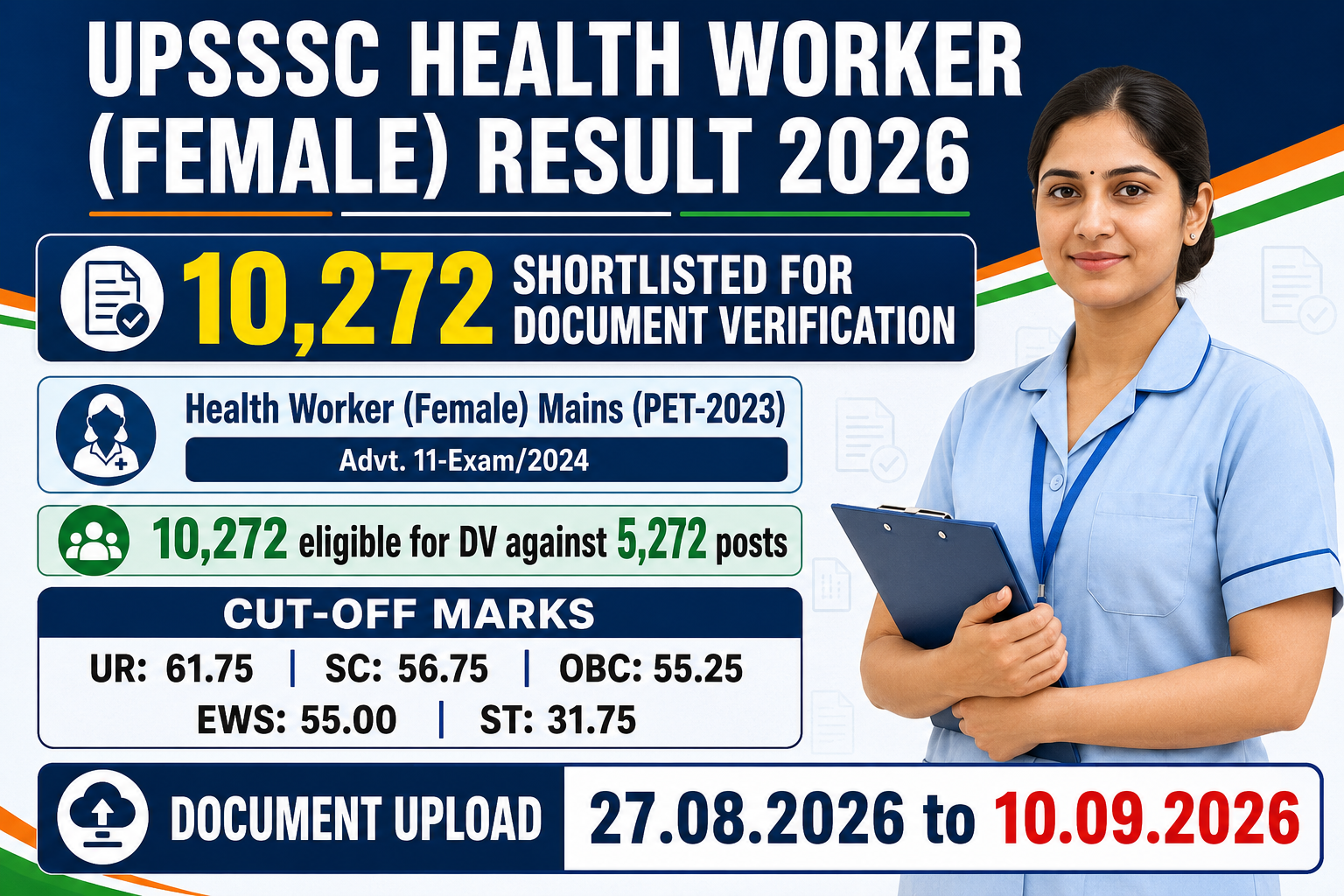 UPSSSC Health Worker Female Result 2026 banner showing 10,272 candidates shortlisted for document verification against 5,272 posts with a 61.75 unreserved cut-off and document upload from 27.08.2026 to 10.09.2026