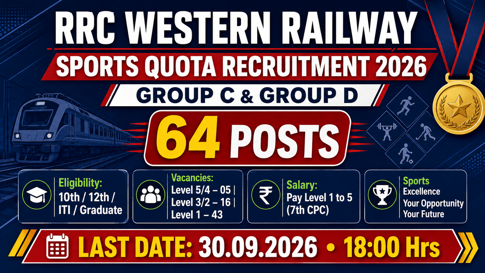RRC Western Railway Sports Quota Recruitment 2026 banner showing 64 posts across Pay Level 5/4, 3/2 and Level 1, with last date 30.09.2026