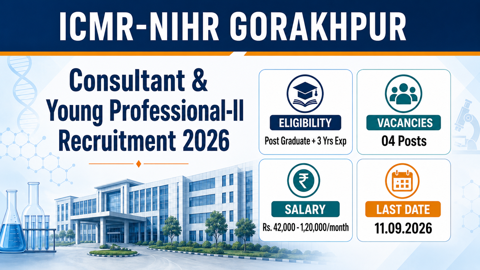 ICMR-NIHR Gorakhpur Consultant and Young Professional-II Recruitment 2026 - 04 posts, salary Rs. 42,000 to 1,20,000 per month, last date 11.09.2026