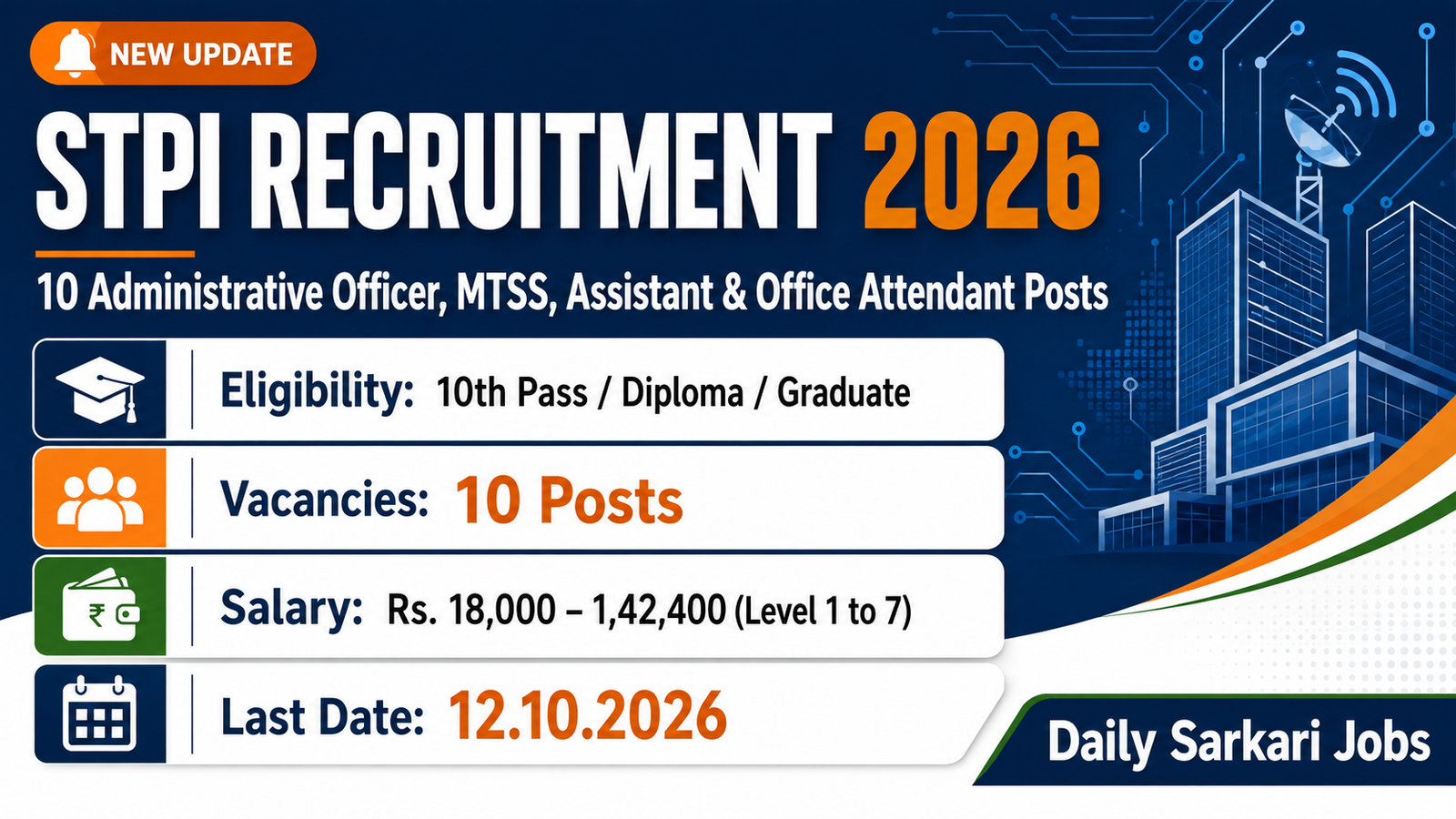 STPI Recruitment 2026 banner - 10 Administrative Officer, MTSS, Assistant and Office Attendant posts, eligibility 10th pass to graduate, salary Rs. 18,000 to 1,42,400, last date 12 October 2026