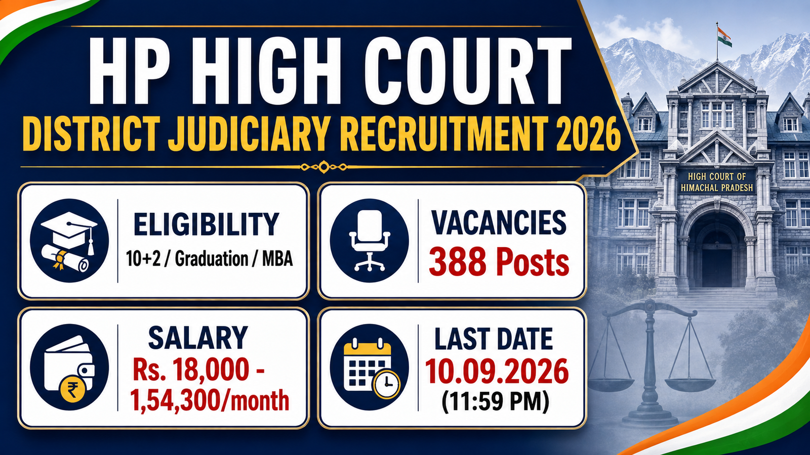 HP High Court District Judiciary Recruitment 2026 banner showing 388 posts, eligibility 10+2 / Graduation / MBA, salary Rs. 18,000 to 1,54,300 per month and last date 10.09.2026