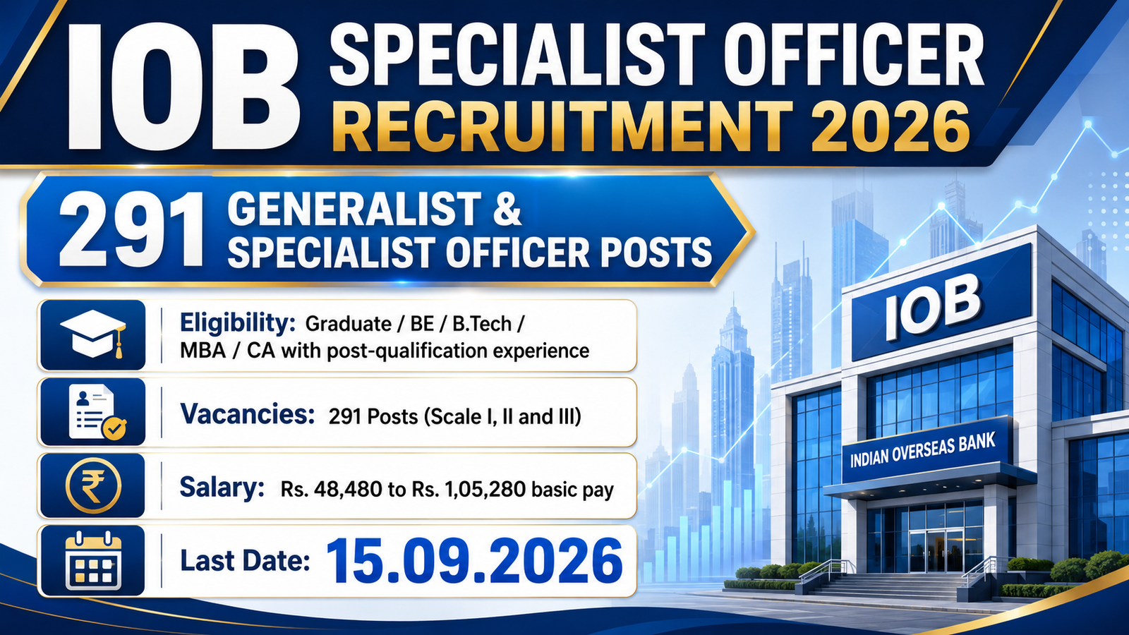 IOB Specialist Officer Recruitment 2026 banner showing 291 Generalist and Specialist Officer posts, eligibility, salary and last date 15.09.2026