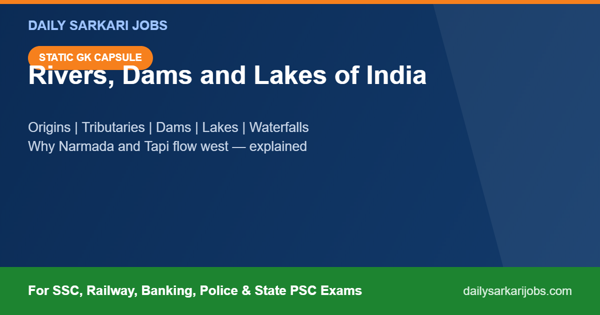 Rivers, Dams and Lakes of India Static GK capsule banner: origins, tributaries, dams, lakes and waterfalls for SSC, Railway, Banking and State PSC exams