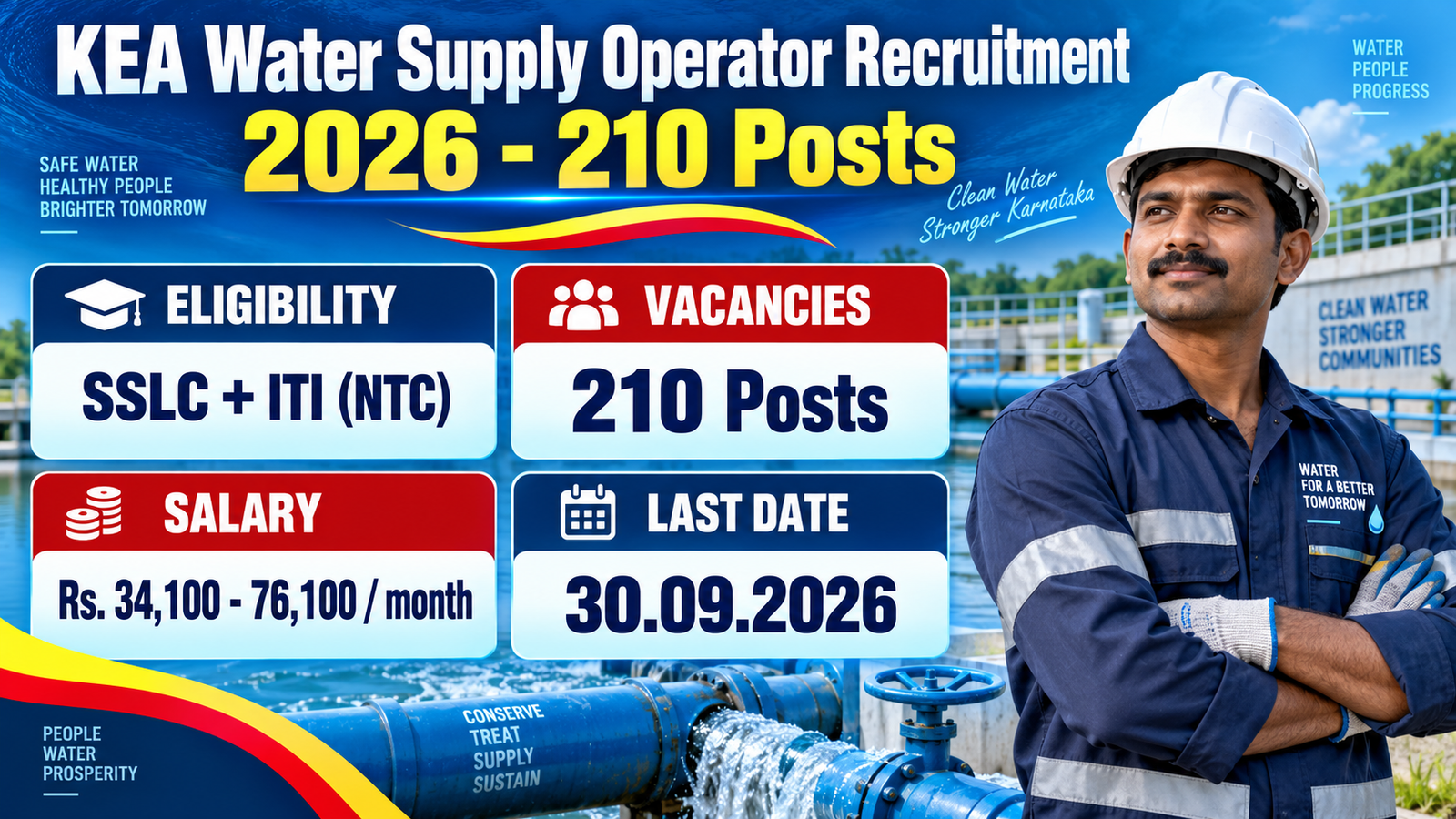 KEA Water Supply Operator Recruitment 2026 banner showing 210 posts, SSLC plus ITI (NTC) eligibility, salary Rs. 34,100 to 76,100 per month and last date 30.09.2026