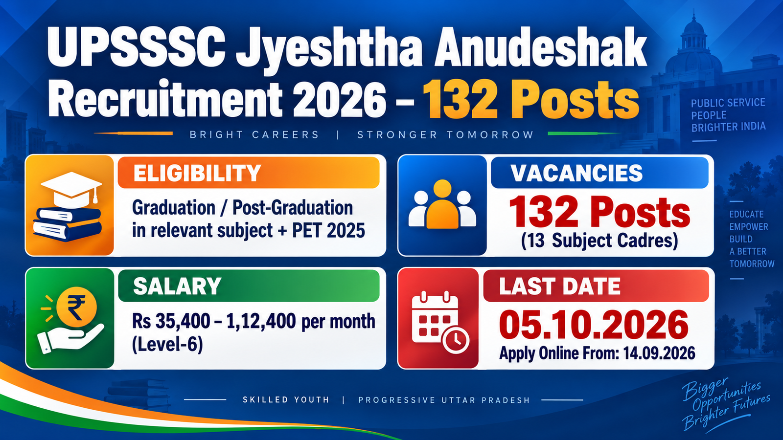 UPSSSC Jyeshtha Anudeshak Recruitment 2026 banner showing 132 posts across 13 subject cadres, eligibility Graduation or Post-Graduation plus PET 2025, salary Rs 35,400 to 1,12,400 per month at Level-6, and last date 05.10.2026 with online applications opening 14.09.2026