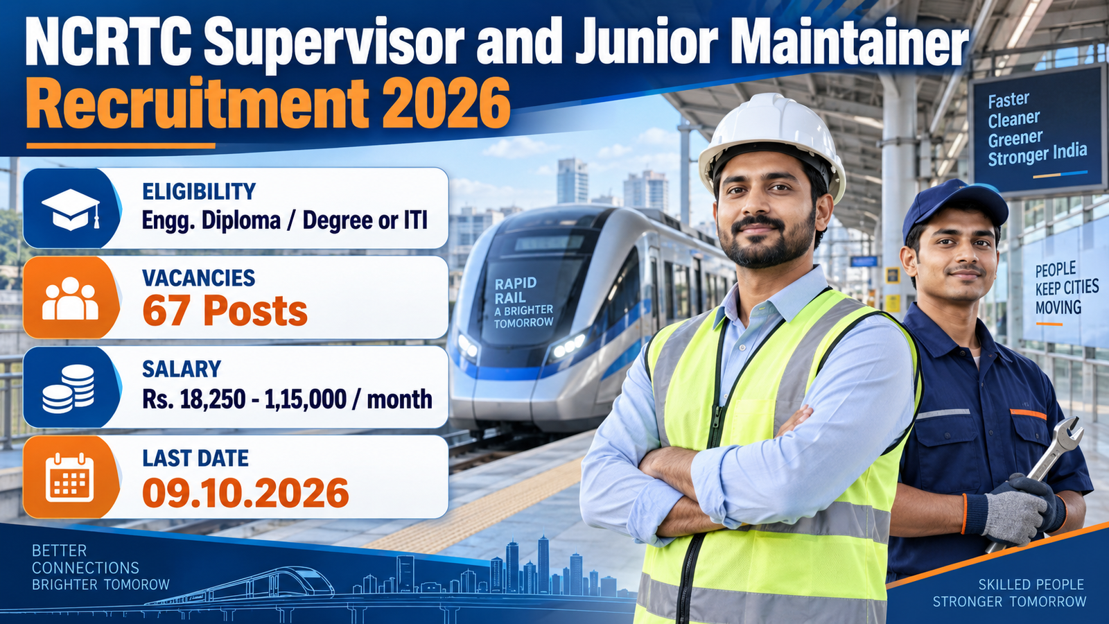 NCRTC Supervisor and Junior Maintainer Recruitment 2026 banner showing 67 posts, eligibility of Engineering Diploma, Degree or ITI, salary Rs. 18,250 to 1,15,000 per month and last date 09.10.2026