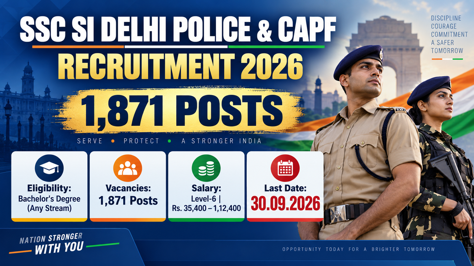 SSC SI Delhi Police and CAPF Recruitment 2026 banner showing 1,871 Sub-Inspector posts, Bachelor's Degree eligibility, Level-6 salary of Rs. 35,400 to 1,12,400 and last date 30.09.2026