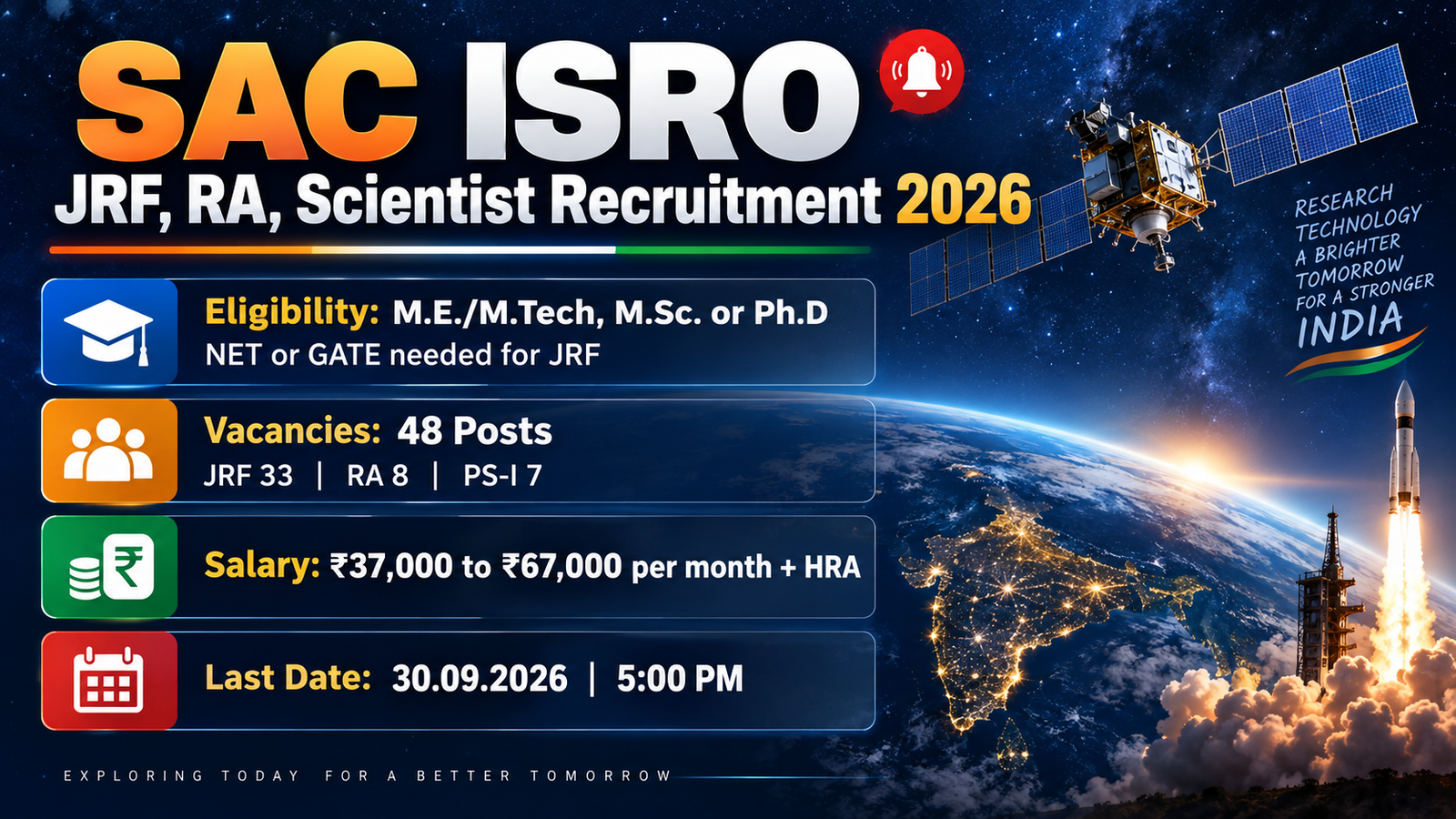 SAC ISRO Recruitment 2026 banner showing 48 vacancies for JRF, RA and Project Scientist-I with eligibility, salary Rs 37,000 to 67,000 and last date 30.09.2026
