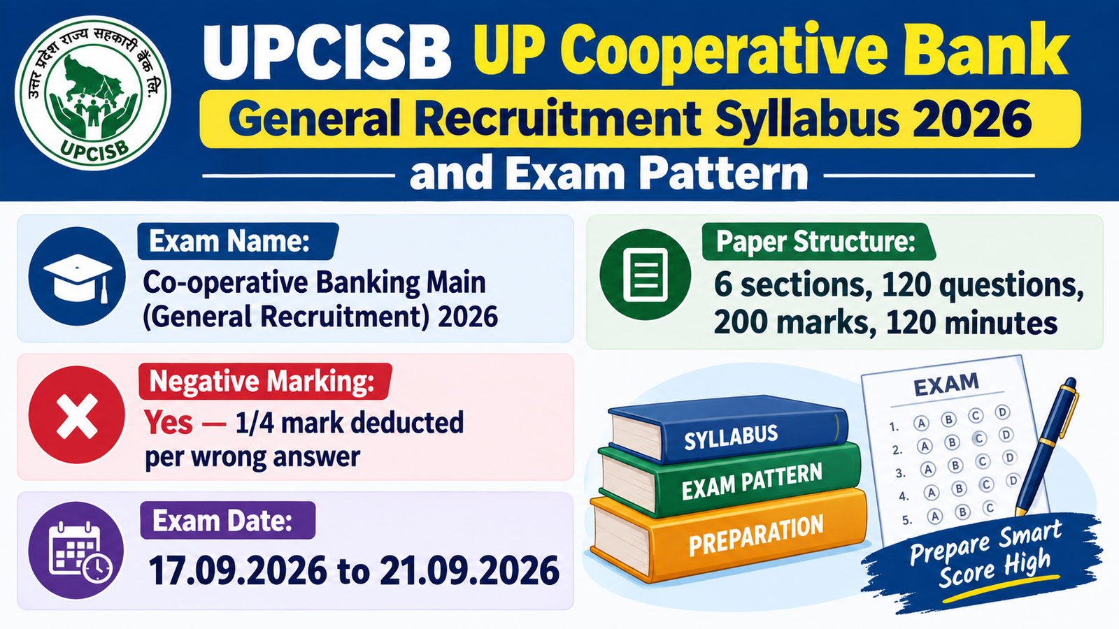 UPCISB UP Cooperative Bank General Recruitment Syllabus 2026 and Exam Pattern banner - 6 sections, 120 questions, 200 marks, 120 minutes, 1/4 negative marking, exam 17.09.2026 to 21.09.2026