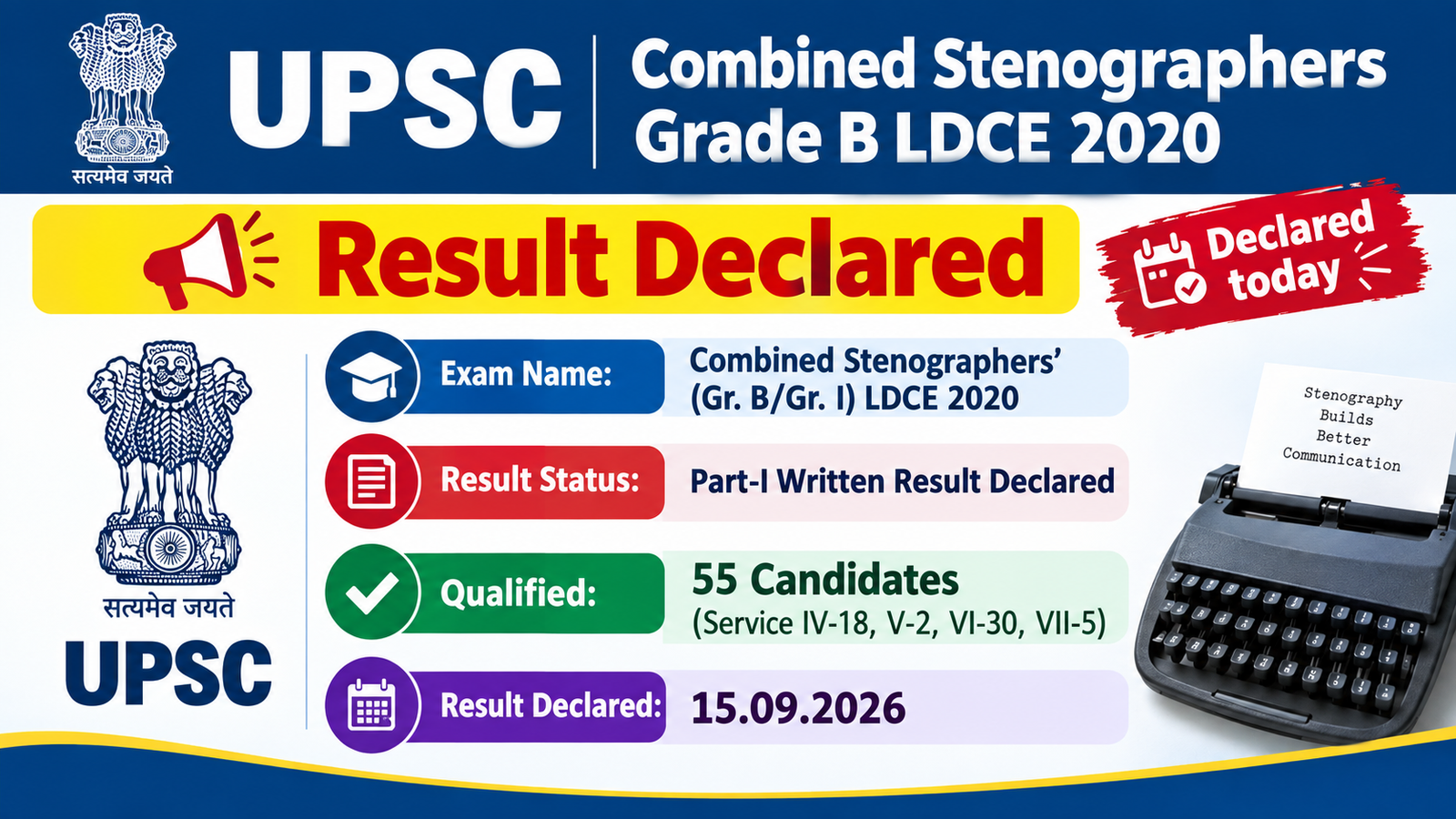 UPSC Combined Stenographers Grade B LDCE 2020 Part-I written result declared on 15.09.2026 with 55 candidates qualified