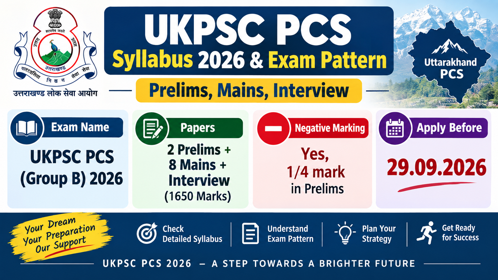 UKPSC PCS Syllabus 2026 and Exam Pattern banner showing exam name UKPSC PCS Group B 2026, 2 Prelims plus 8 Mains papers plus Interview totalling 1650 marks, negative marking of one fourth mark in Prelims, and apply before 29.09.2026