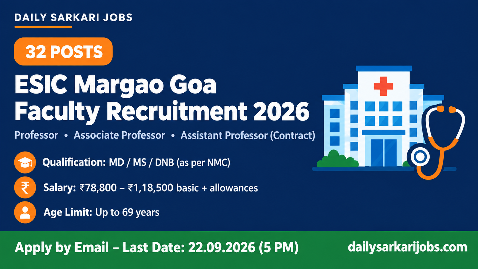 ESIC Margao Goa Faculty Recruitment 2026 – 32 Professor, Associate Professor and Assistant Professor posts, last date 22.09.2026