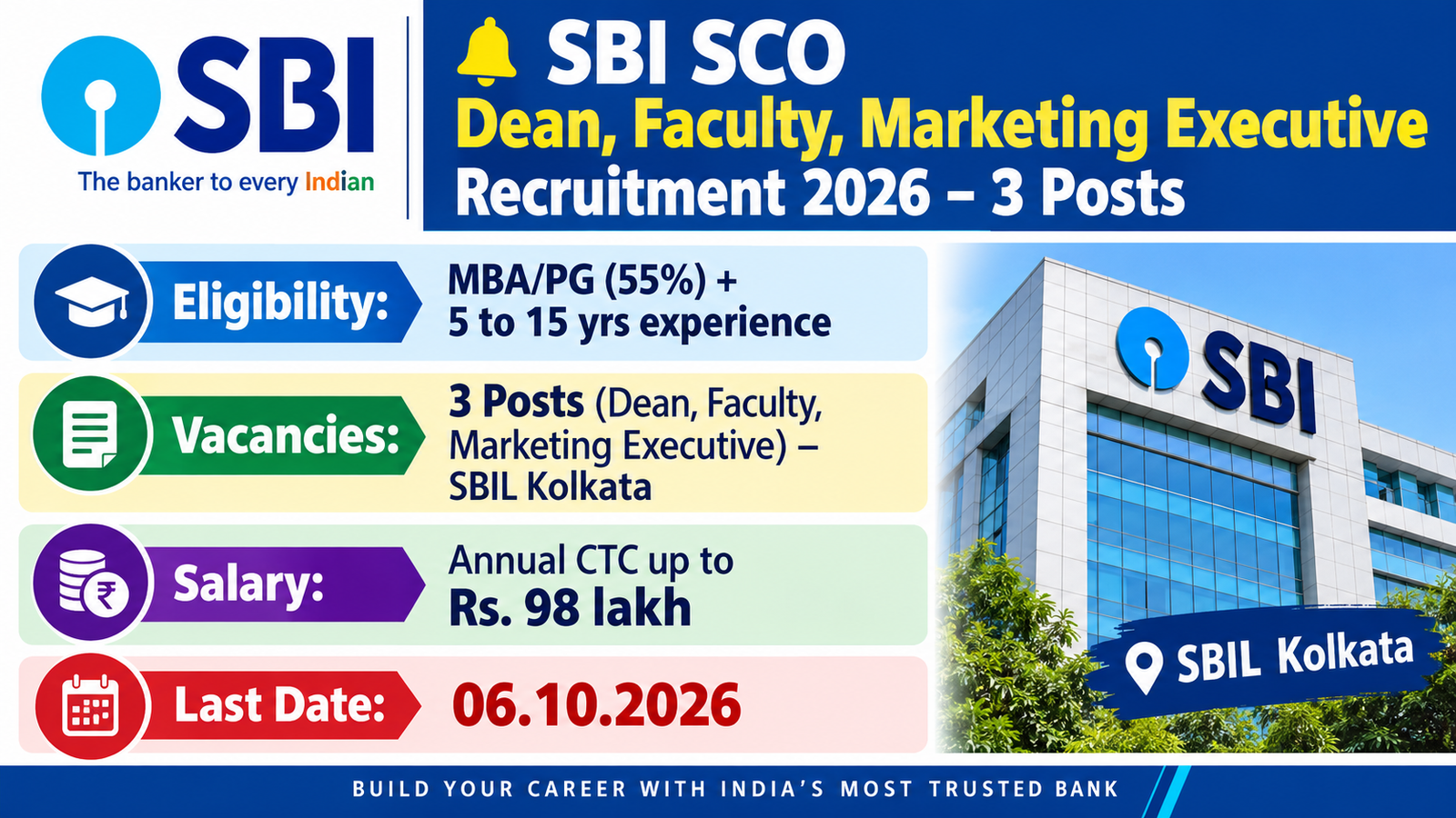 SBI SCO Dean, Faculty and Marketing Executive Recruitment 2026 - 3 posts at SBIL Kolkata, annual CTC up to Rs. 98 lakh, last date 06.10.2026