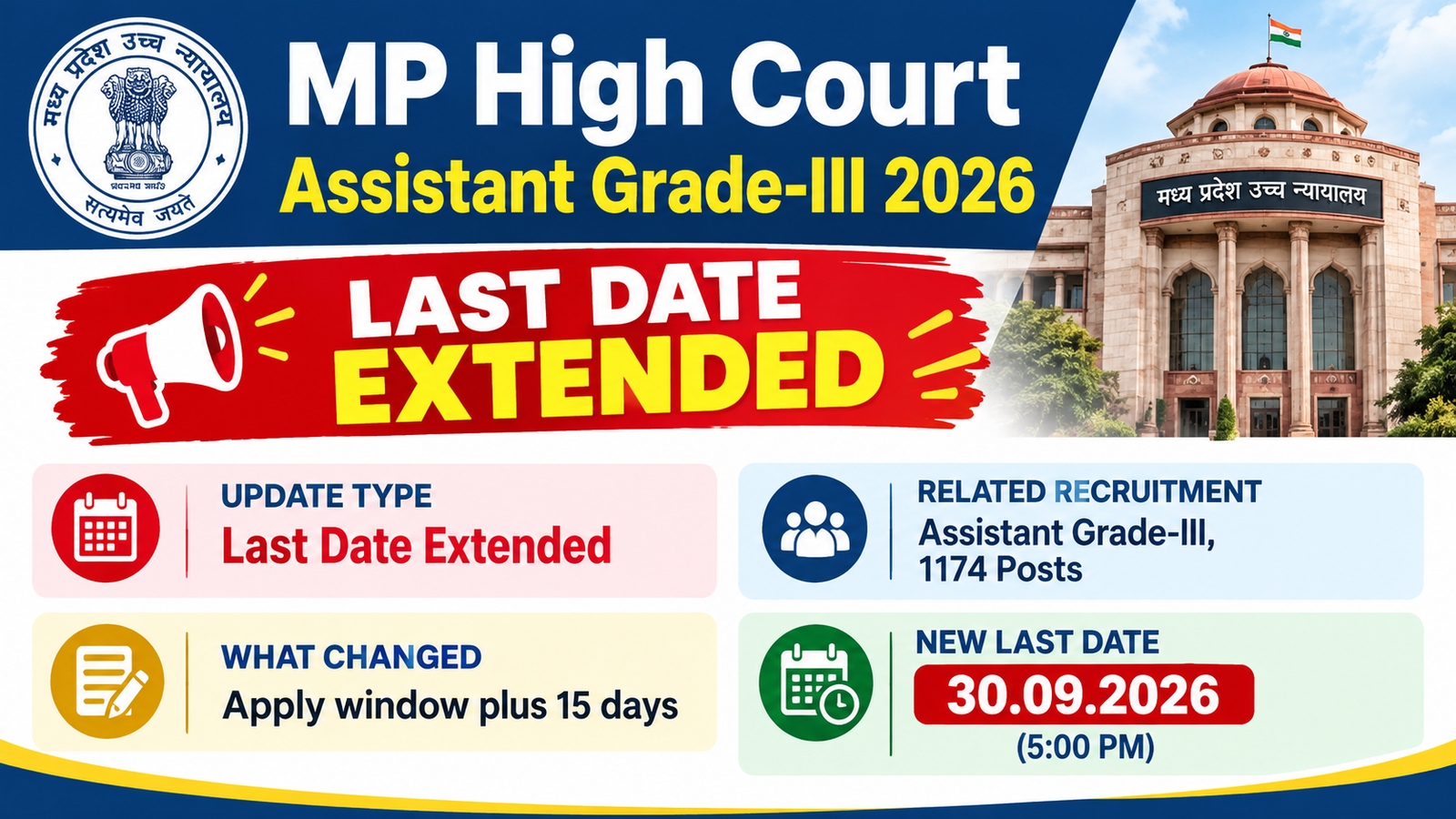 MP High Court Assistant Grade-III 2026 last date extended to 30.09.2026 banner - 1174 posts, apply window extended by 15 days