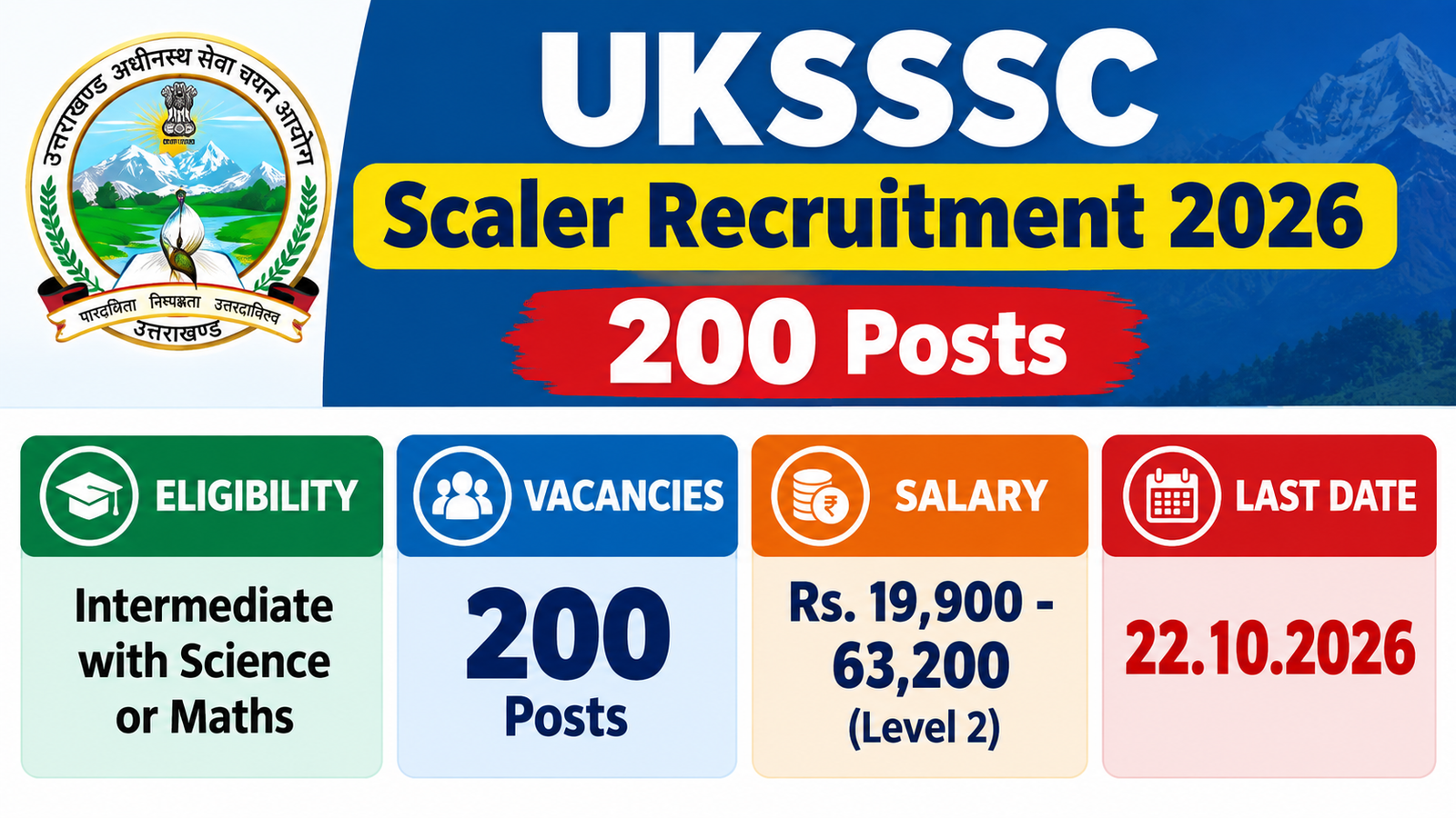UKSSSC Scaler Recruitment 2026 banner: 200 posts, Intermediate with Science or Maths, Rs. 19,900 to 63,200 Level 2, last date 22.10.2026