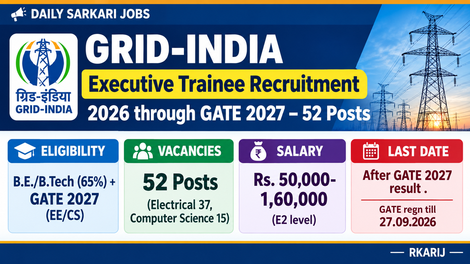 GRID-INDIA Executive Trainee Recruitment 2026 through GATE 2027 – 52 posts, B.E./B.Tech 65% plus GATE 2027, salary Rs. 50,000–1,60,000, GATE registration till 27.09.2026