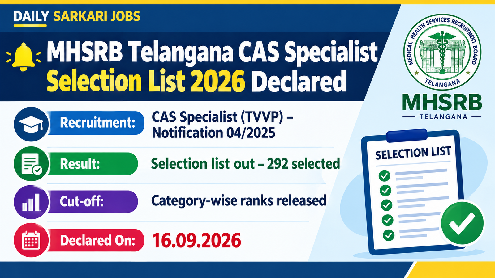 MHSRB Telangana CAS Specialist Selection List 2026 declared on 16.09.2026 with category-wise cut-off ranks for 10 specialities
