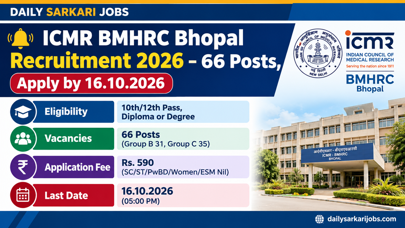 ICMR BMHRC Bhopal Recruitment 2026 banner - 66 Group B and Group C posts including Nursing Officer, Technician and Personal Assistant at Bhopal, Madhya Pradesh. Eligibility 10th or 12th pass, Diploma or Degree. Application fee Rs. 590, free for SC, ST, PwBD, Women and Ex-Servicemen. Apply by 16.10.2026.