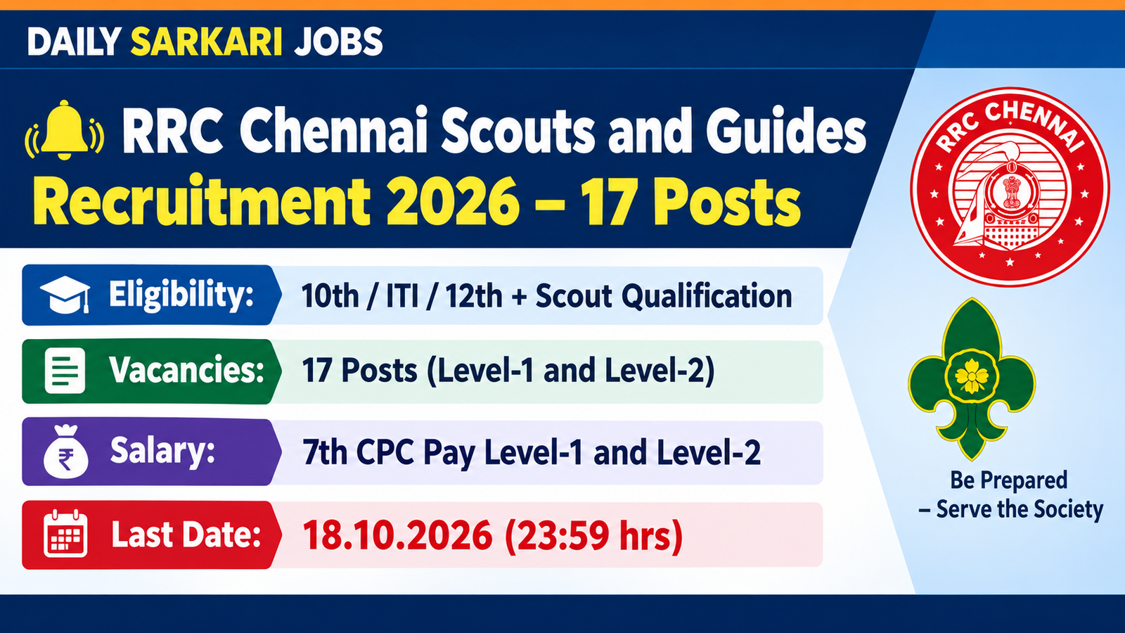 RRC Chennai Scouts and Guides Recruitment 2026 banner showing 17 posts in Pay Level-1 and Level-2, eligibility 10th ITI 12th with Scout qualification, and last date 18.10.2026