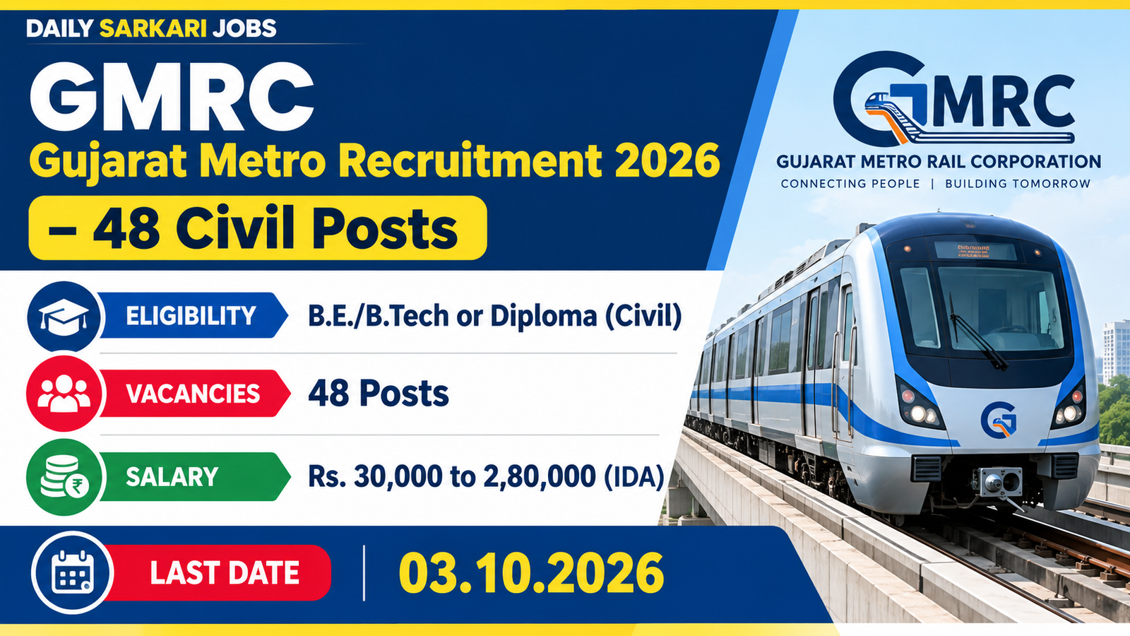 GMRC Gujarat Metro Rail Corporation Civil Recruitment 2026 banner showing 48 Civil posts, B.E./B.Tech or Diploma eligibility, Rs. 30,000 to 2,80,000 IDA pay and the 03.10.2026 last date