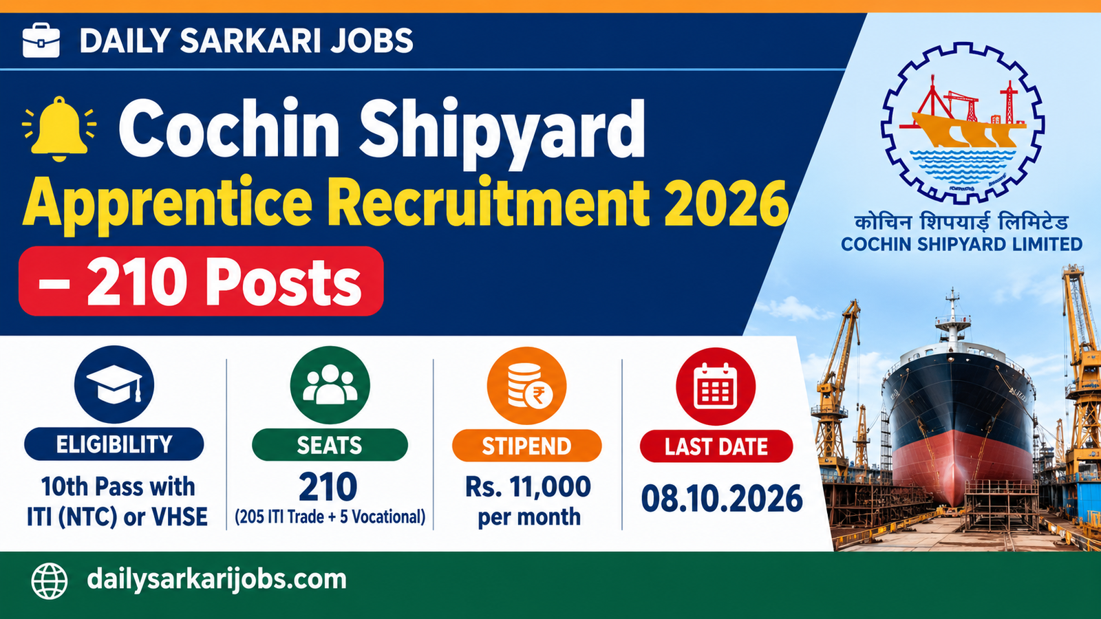 Cochin Shipyard Apprentice Recruitment 2026 banner: 210 posts, eligibility 10th pass with ITI (NTC) or VHSE, stipend Rs. 11,000 per month, last date 08.10.2026