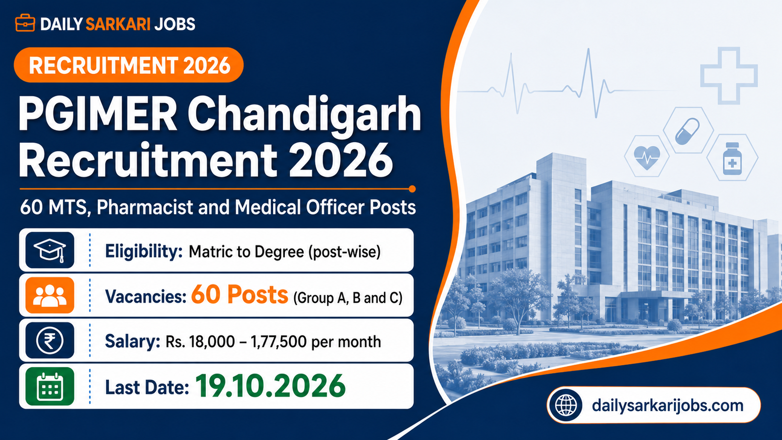 PGIMER Chandigarh Recruitment 2026 banner: 60 MTS, Pharmacist and Medical Officer posts, Matric to Degree, Rs. 18,000 to 1,77,500 per month, last date 19.10.2026