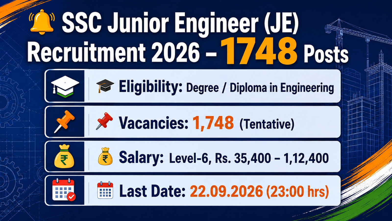 SSC Junior Engineer JE Recruitment 2026 banner: 1748 posts, Degree or Diploma in Engineering, Level-6 Rs. 35,400 to 1,12,400 salary, last date 22.09.2026
