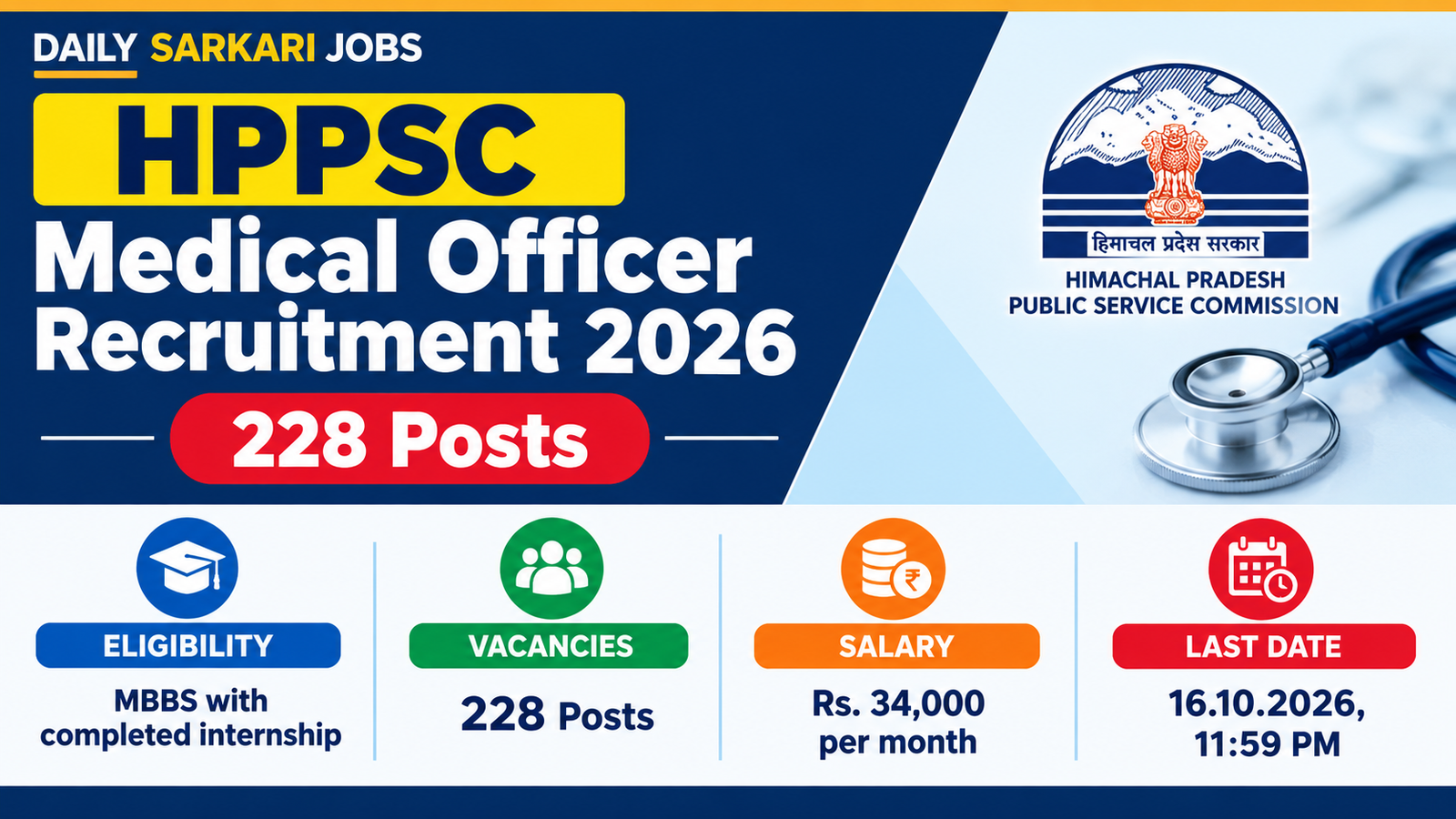 HPPSC Medical Officer Recruitment 2026 banner showing 228 posts, MBBS eligibility, Rs. 34,000 per month salary and last date 16.10.2026