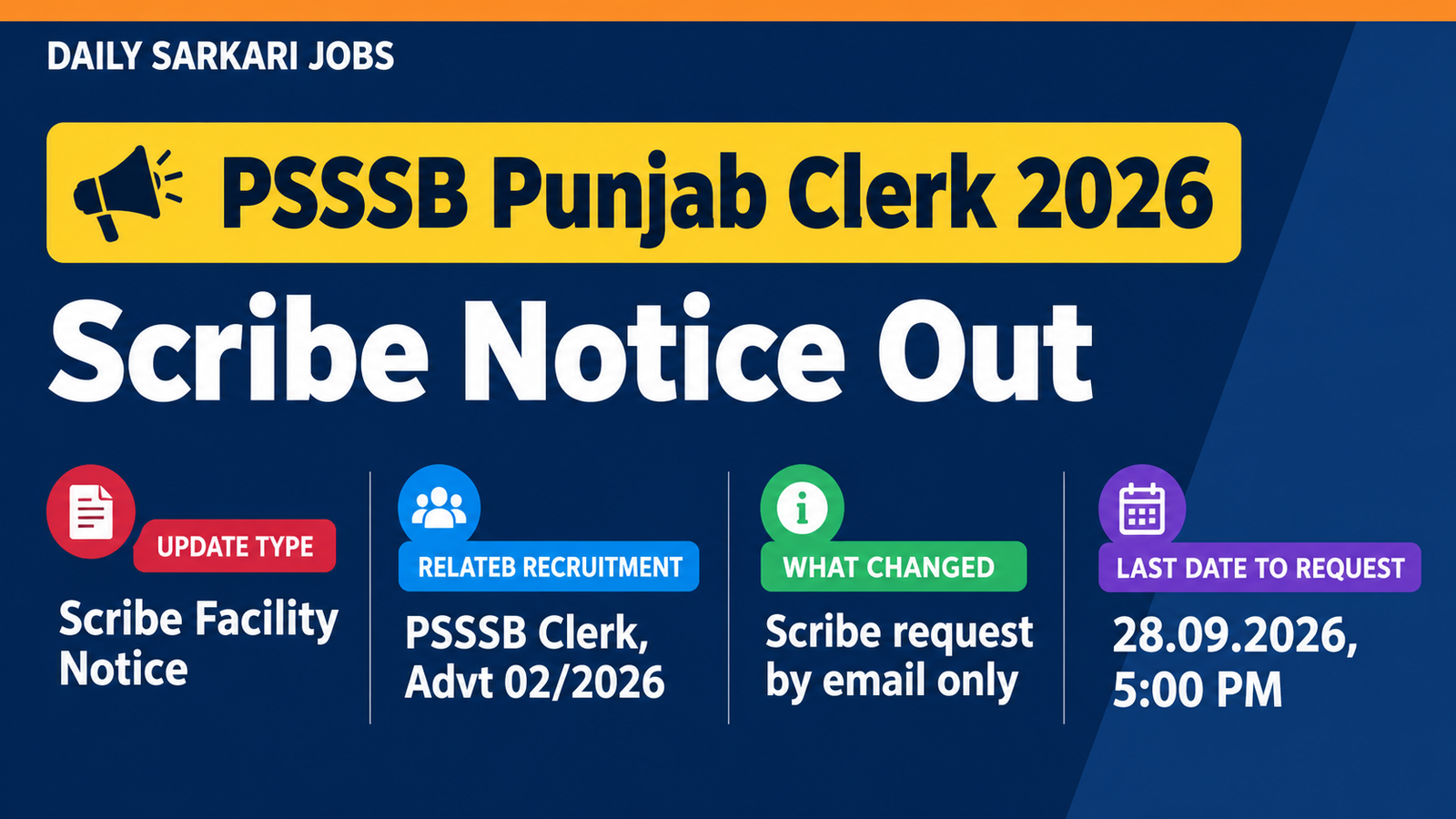 PSSSB Punjab Clerk 2026 scribe notice banner - Advt No. 02/2026, scribe request by email only, last date 28.09.2026 5:00 PM