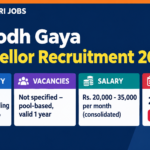 IIM Bodh Gaya Counsellor Recruitment 2026 – Apply Before 27.09.2026 IIM Bodh Gaya Management Trainee cum Counsellor Recruitment 2026 banner - Master’s in Clinical or Counselling Psychology with 55% marks, pool-based vacancies, Rs. 20,000 to 35,000 per month, last date 27.09.2026