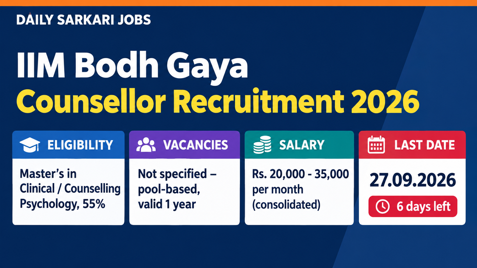 IIM Bodh Gaya Management Trainee cum Counsellor Recruitment 2026 banner - Master’s in Clinical or Counselling Psychology with 55% marks, pool-based vacancies, Rs. 20,000 to 35,000 per month, last date 27.09.2026