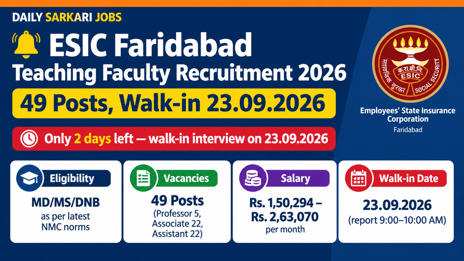 ESIC Faridabad Teaching Faculty Recruitment 2026 banner - 49 Professor, Associate Professor and Assistant Professor posts on contract, MD/MS/DNB as per NMC norms, Rs. 1,50,294 to Rs. 2,63,070 per month, walk-in interview on 23.09.2026 reporting 9:00 to 10:00 AM