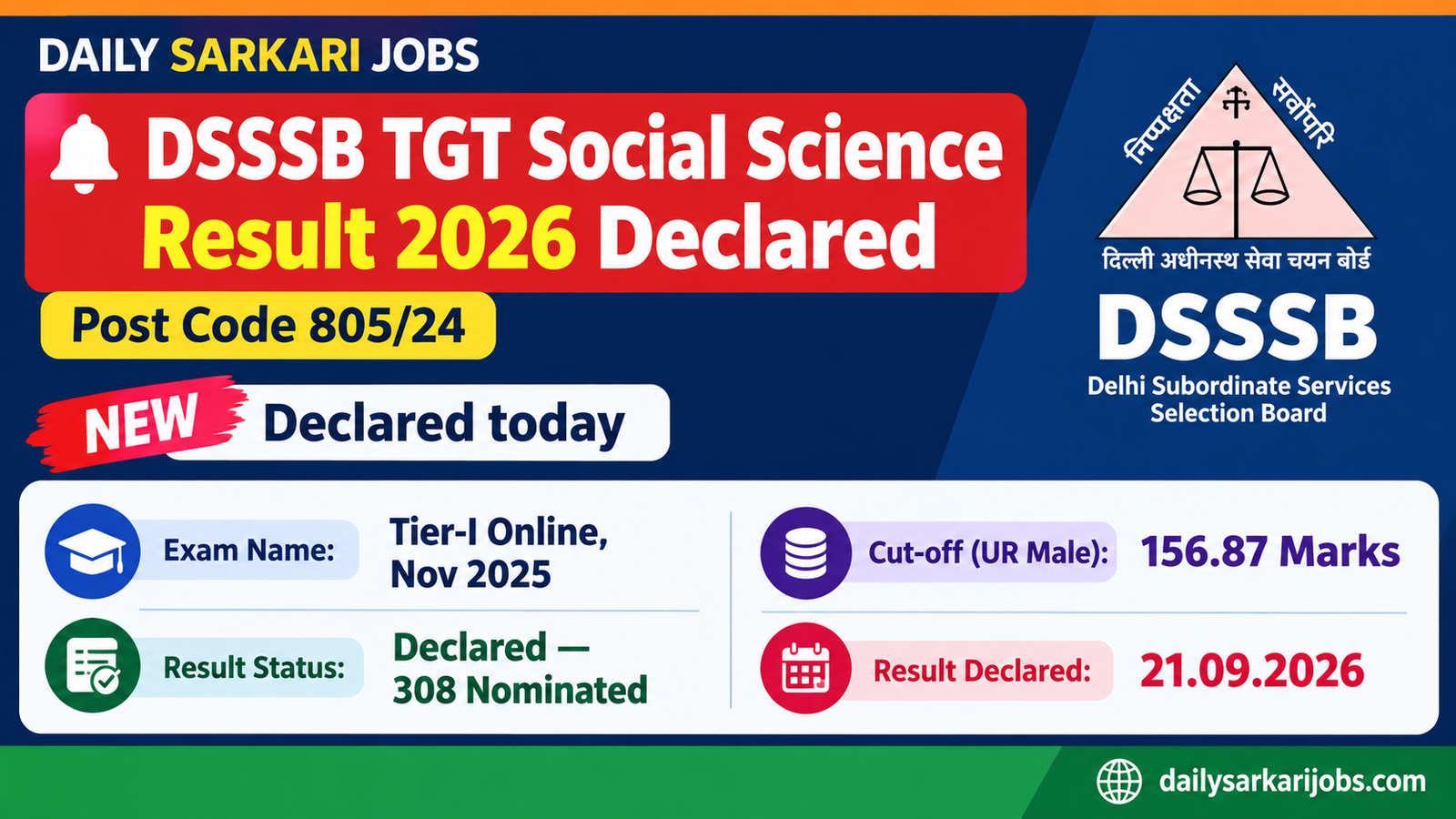 DSSSB TGT Social Science Result 2026 banner, Post Code 805/24 declared on 21.09.2026, 308 candidates nominated, Tier-I online exam November 2025, UR male cut-off 156.87 marks