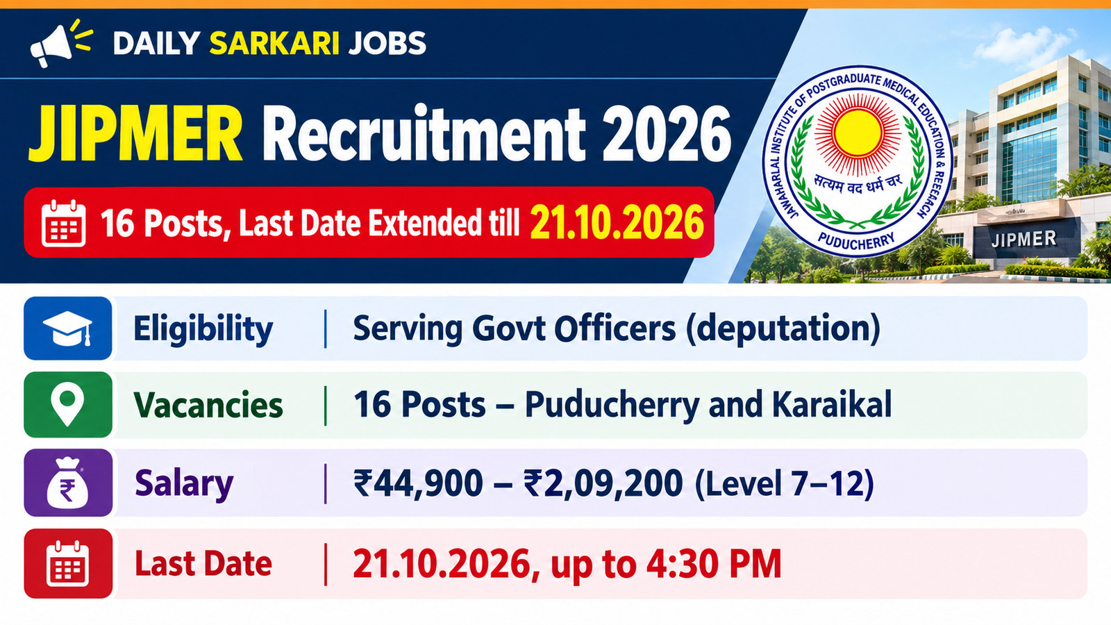 JIPMER Recruitment 2026 banner: 16 Group A and B posts on deputation basis at JIPMER Puducherry and Karaikal, last date extended till 21.10.2026. Eligibility serving government officers on deputation, salary Rs. 44,900 to Rs. 2,09,200 in Pay Level 7 to 12, applications accepted up to 4:30 PM on 21.10.2026.