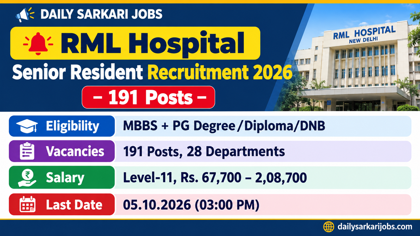 RML Hospital Senior Resident Recruitment 2026 banner listing 191 posts across 28 departments, MBBS with PG Degree Diploma or DNB eligibility, Level-11 pay and the 05.10.2026 last date