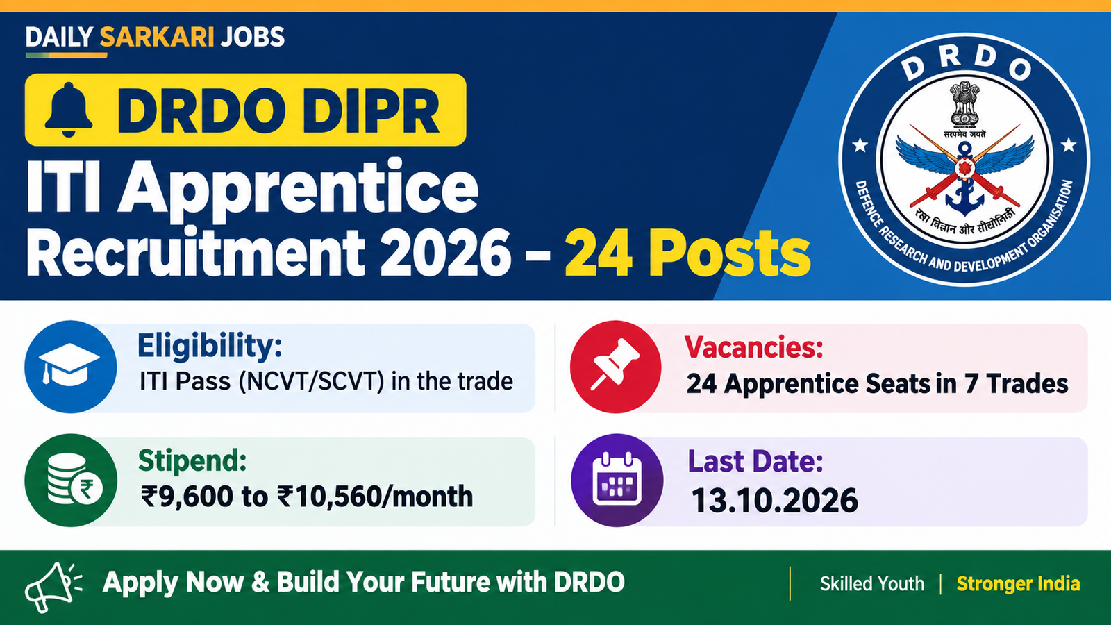 DRDO DIPR ITI Apprentice Recruitment 2026 - 24 apprentice seats in 7 trades, stipend Rs 9,600 to 10,560, last date 13.10.2026
