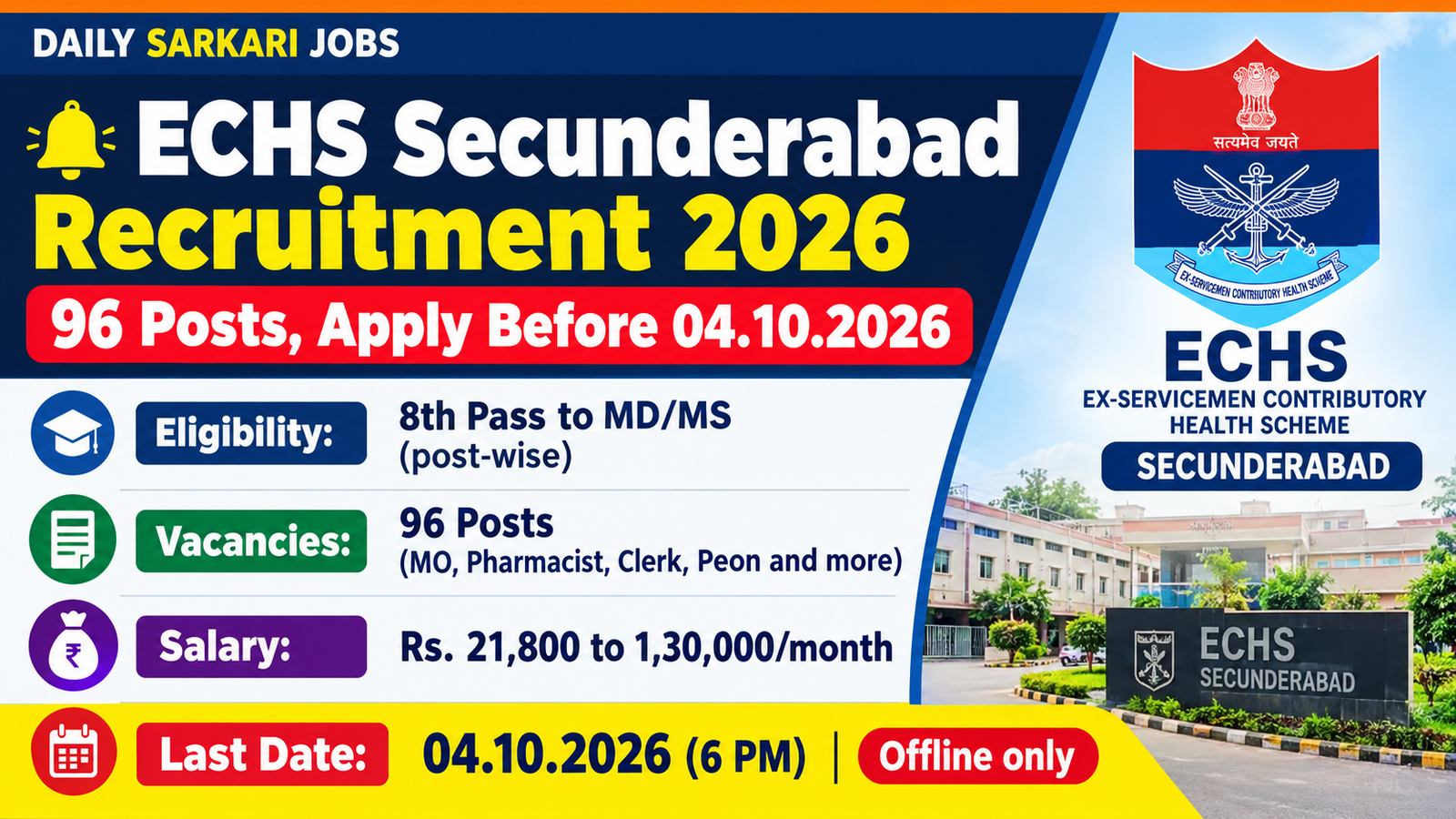 ECHS Secunderabad Recruitment 2026 – 96 contractual posts in Telangana and Andhra Pradesh, salary Rs. 21,800 to 1,30,000, last date 04.10.2026 (offline)