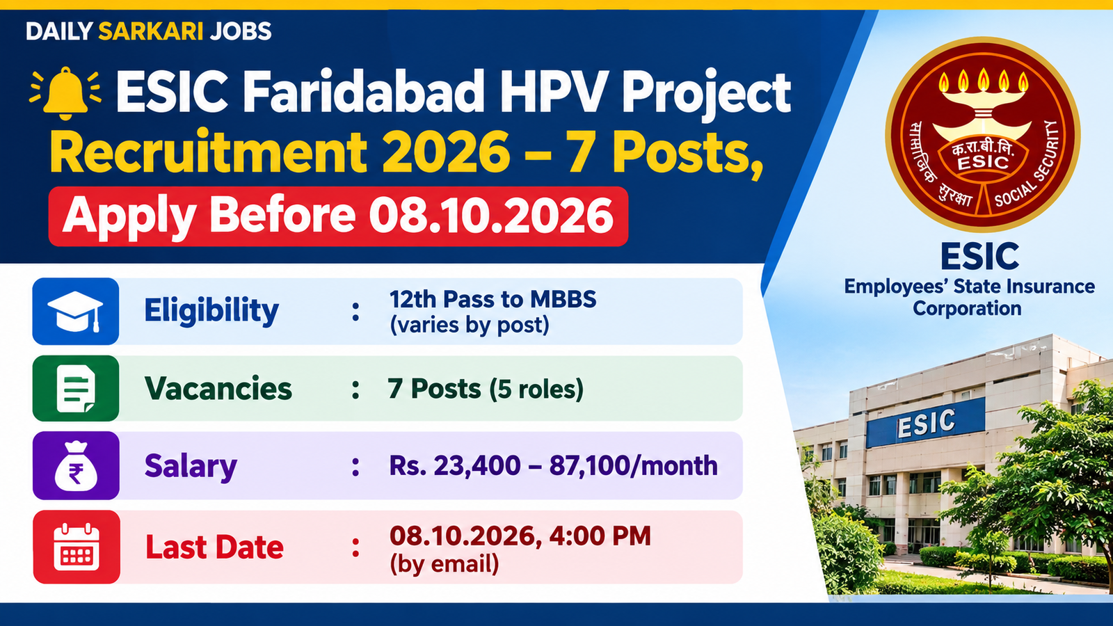 ESIC Faridabad HPV Project Recruitment 2026 banner – 7 posts, 12th Pass to MBBS, salary Rs. 23,400 to 87,100 per month, last date 08.10.2026 by email