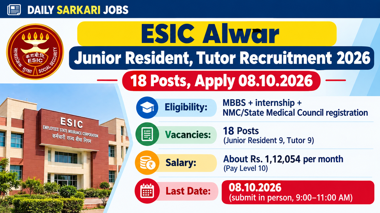 ESIC Alwar Junior Resident and Tutor Recruitment 2026 banner – 18 posts, MBBS, about Rs. 1,12,054 per month, submit form in person on 08.10.2026