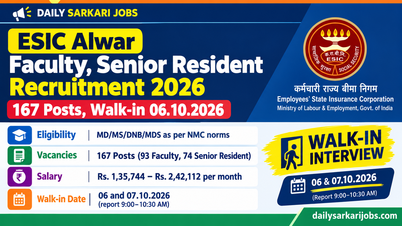 ESIC Alwar Faculty and Senior Resident Recruitment 2026 banner – 167 posts, walk-in interview 06 and 07.10.2026, salary Rs. 1,35,744 to 2,42,112 per month