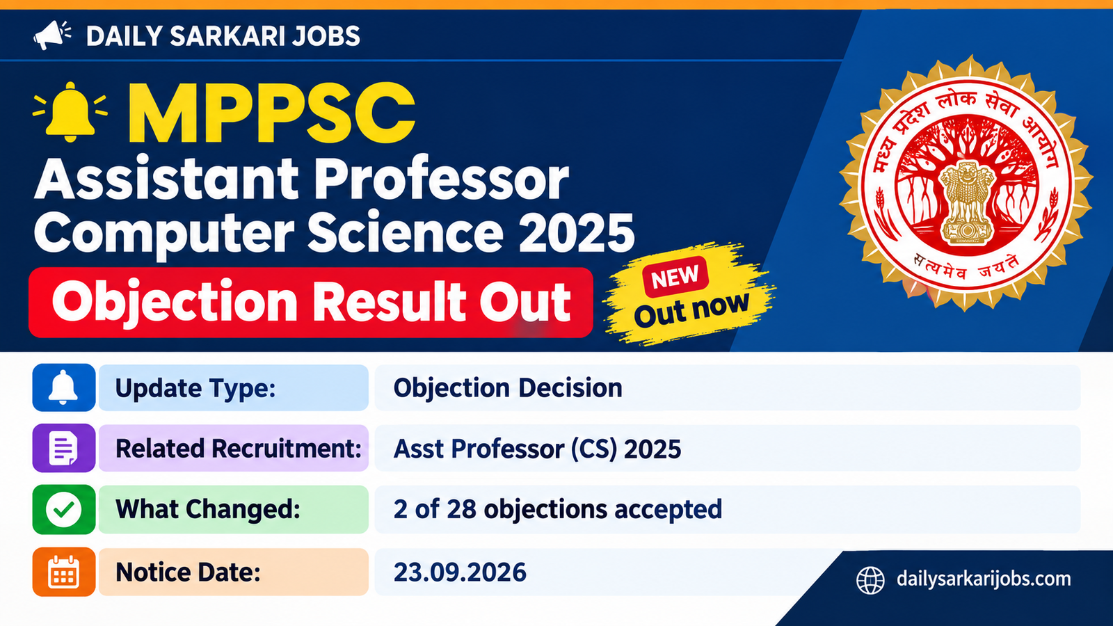 MPPSC Assistant Professor Computer Science 2025 objection result out – 2 of 28 objections accepted, notice dated 23.09.2026