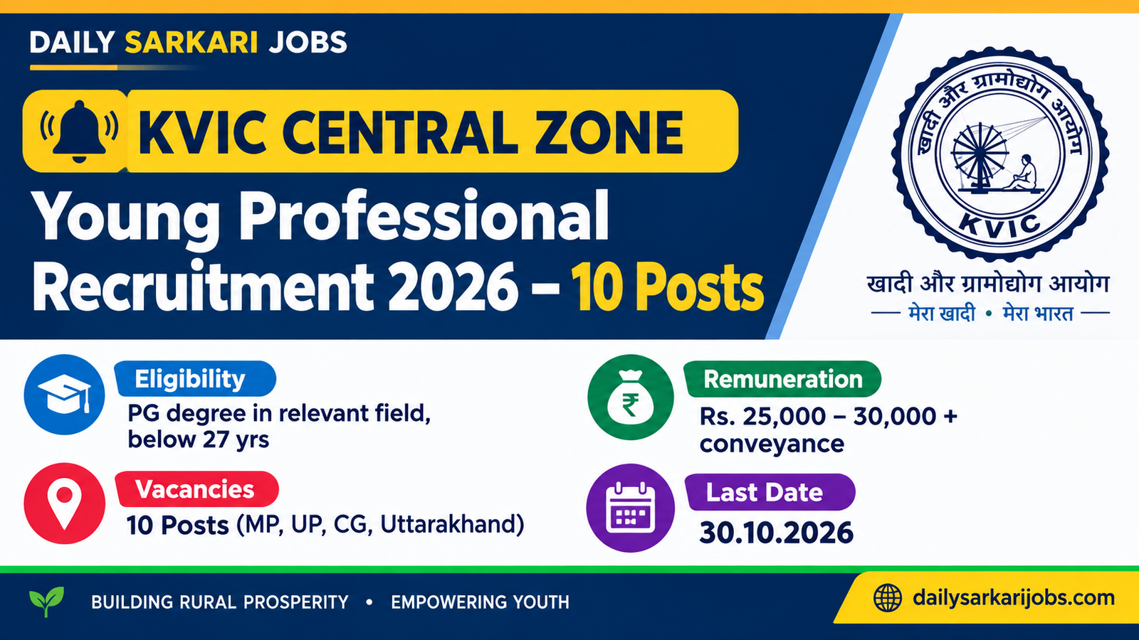 KVIC Central Zone Young Professional Recruitment 2026 - 10 posts, PG degree, below 27 years, last date 30.10.2026