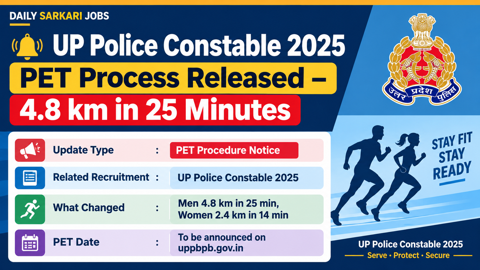 UP Police Constable 2025 PET process released banner: men 4.8 km run in 25 minutes, women 2.4 km run in 14 minutes, PET date to be announced on uppbpb.gov.in