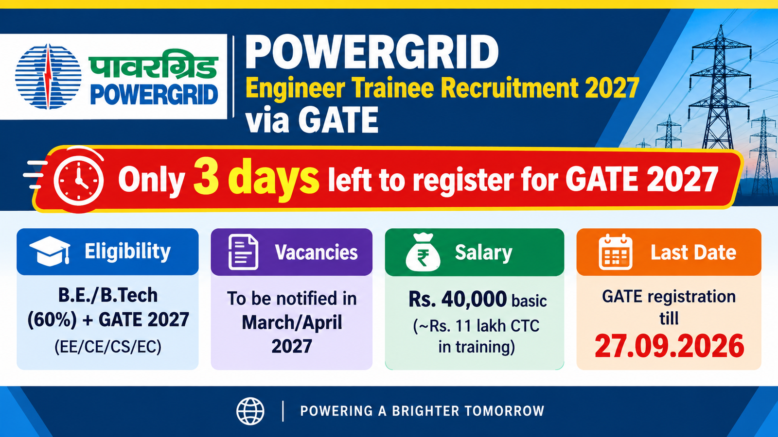 POWERGRID Engineer Trainee Recruitment 2027 via GATE – only 3 days left to register for GATE 2027; eligibility, vacancies, salary and last date 27.09.2026