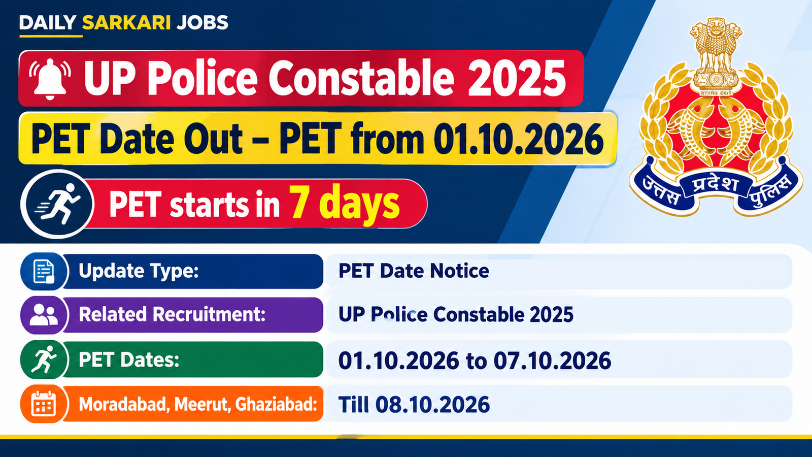 UP Police Constable 2025 PET date out banner – PET from 01.10.2026 to 07.10.2026, Moradabad, Meerut and Ghaziabad till 08.10.2026
