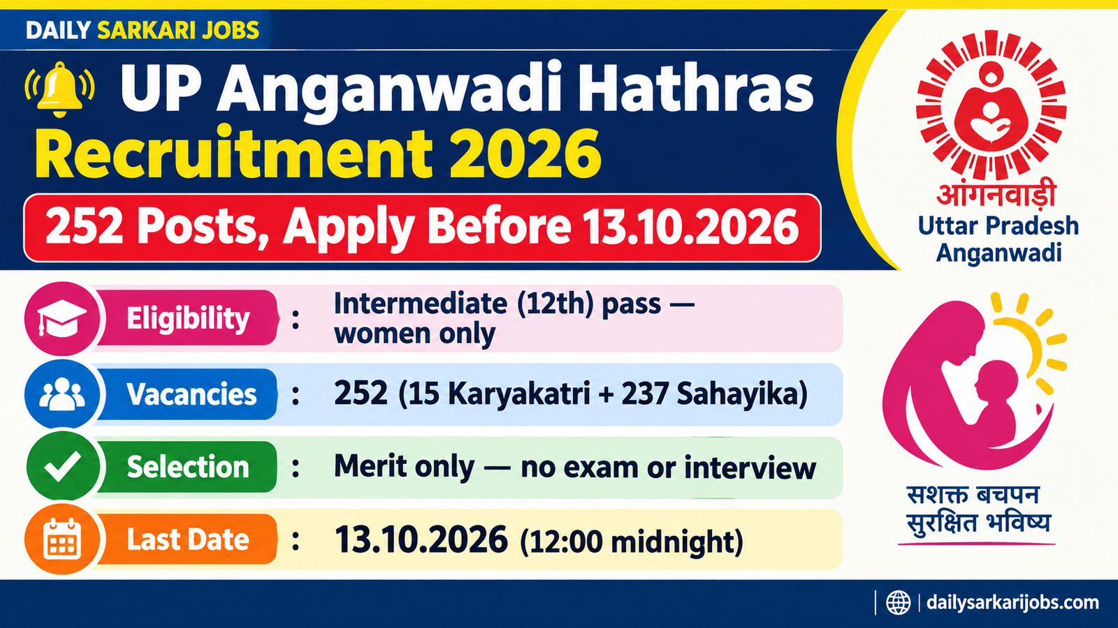 UP Anganwadi Hathras Recruitment 2026 – 252 Karyakatri and Sahayika posts, women only, 12th pass, apply before 13.10.2026