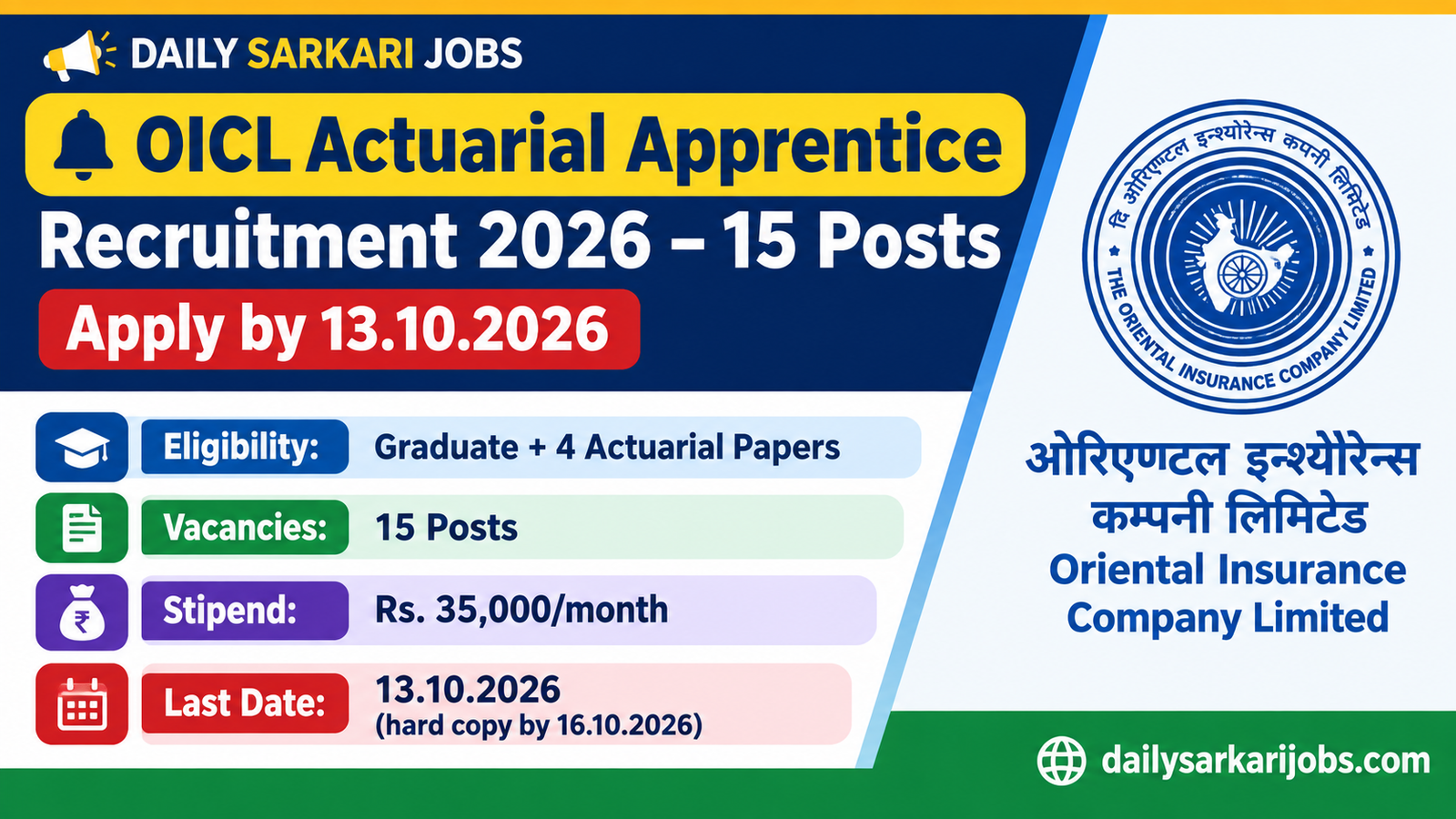 OICL Actuarial Apprentice Recruitment 2026 – 15 posts, Rs. 35,000 stipend, apply by 13.10.2026, hard copy by 16.10.2026
